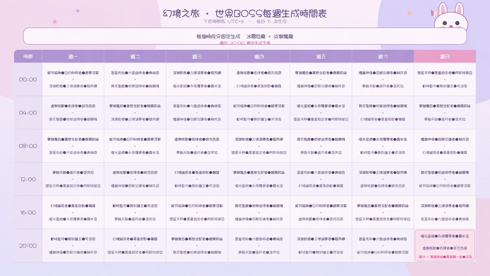 世界BOSS每週生成時間表 世界BOSS每週生成時間表